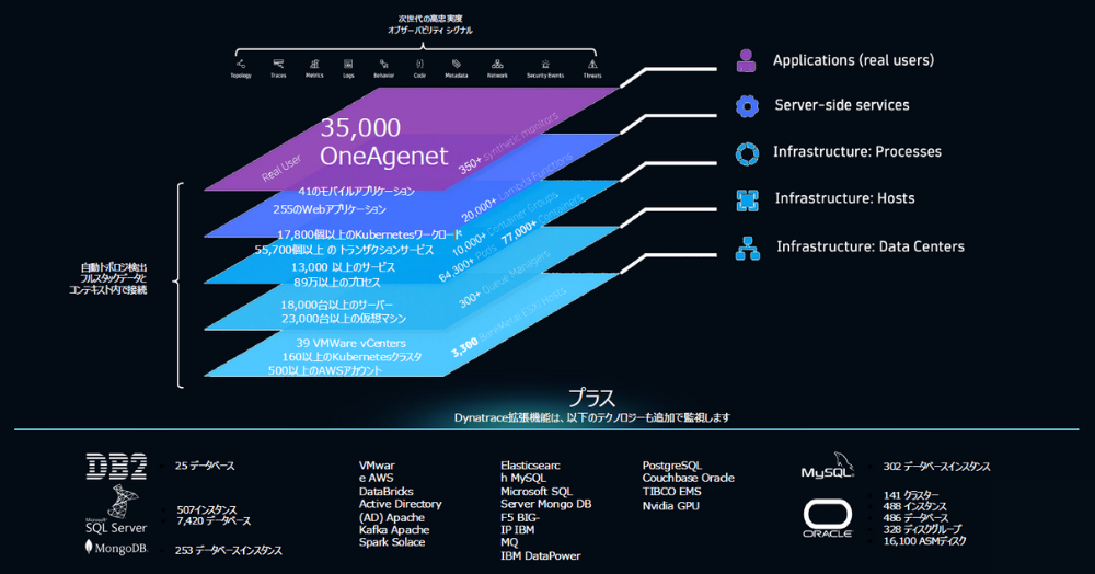66 Dynatrace Perform 2025 ③